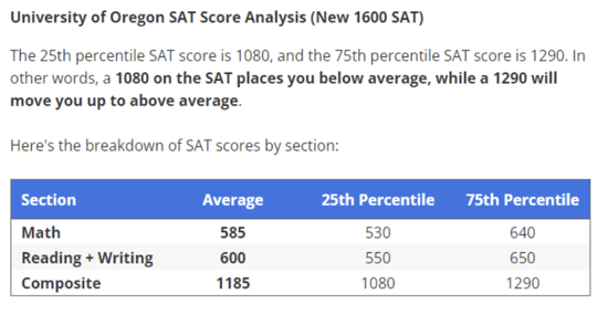 What Are Good SAT Scores for Colleges? 101 Schools + Advice